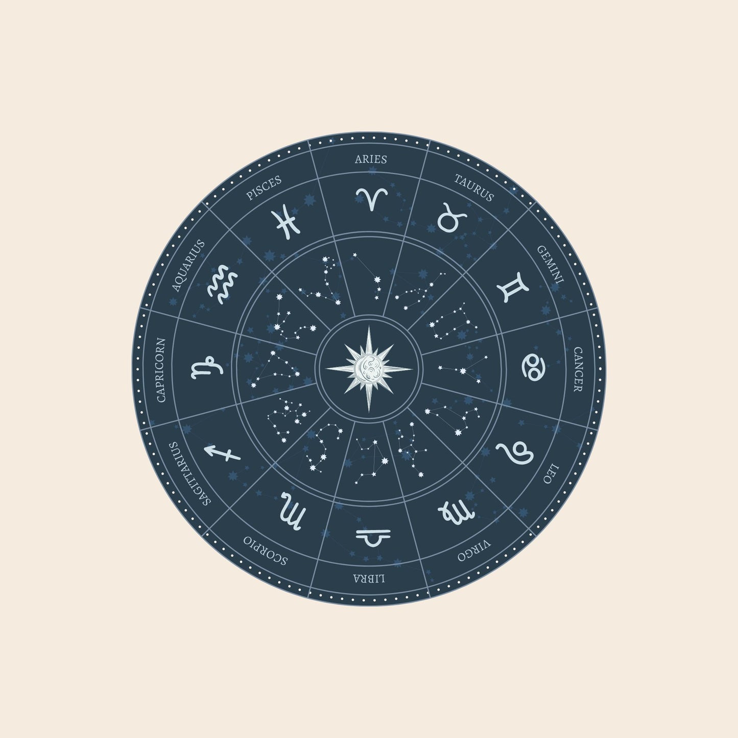 Atelier Mettez en lumière votre potentiel grâce à l’Astrologie (Acompte)