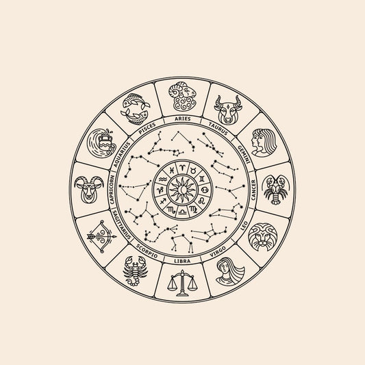 Atelier complémentarité des caractères selon les signes astrologique (acompte)